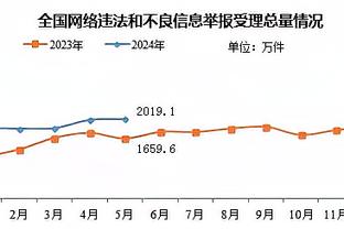 火力强大！恩比德半场揽下17分6板4助 马克西轰下22分5助